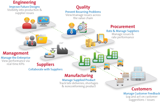 total quality management and toyota #4