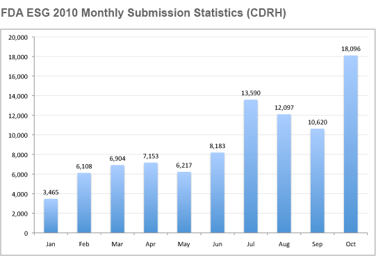 JanOct2010CDRH